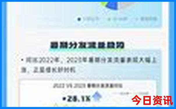 长沙著名景点排名